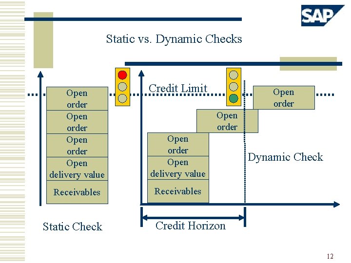 Static vs. Dynamic Checks Open order Open delivery value Receivables Static Check Credit Limit
