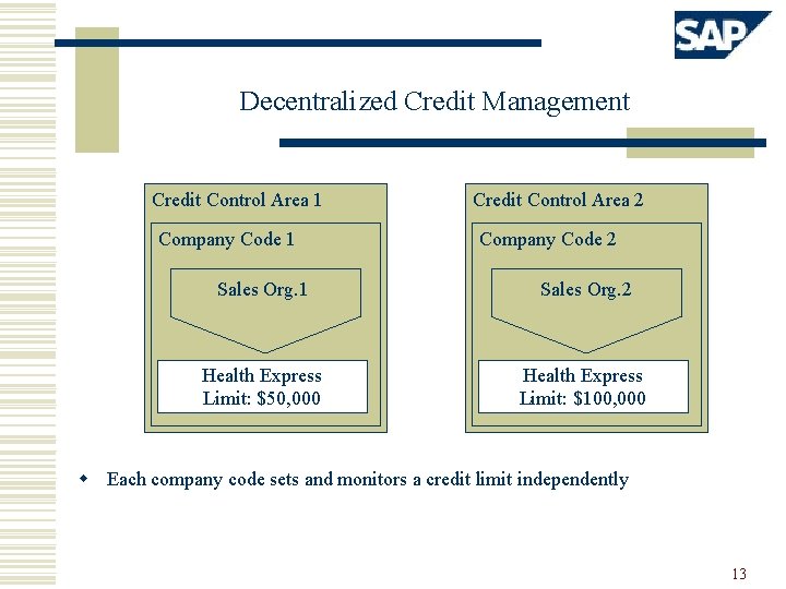 Decentralized Credit Management Credit Control Area 1 Company Code 1 Credit Control Area 2