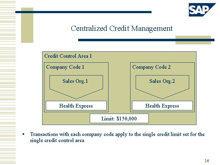 Centralized Credit Management Credit Control Area 1 Company Code 2 Sales Org. 1 Sales