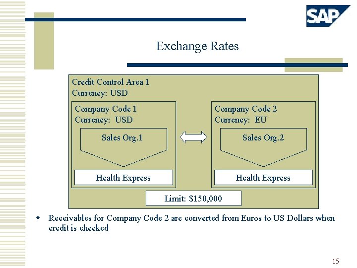 Exchange Rates Credit Control Area 1 Currency: USD Company Code 2 Currency: EU Sales