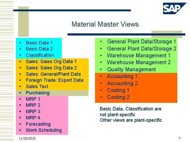 Material Master Views w w w w Basic Data 1 Basic Data 2 Classification