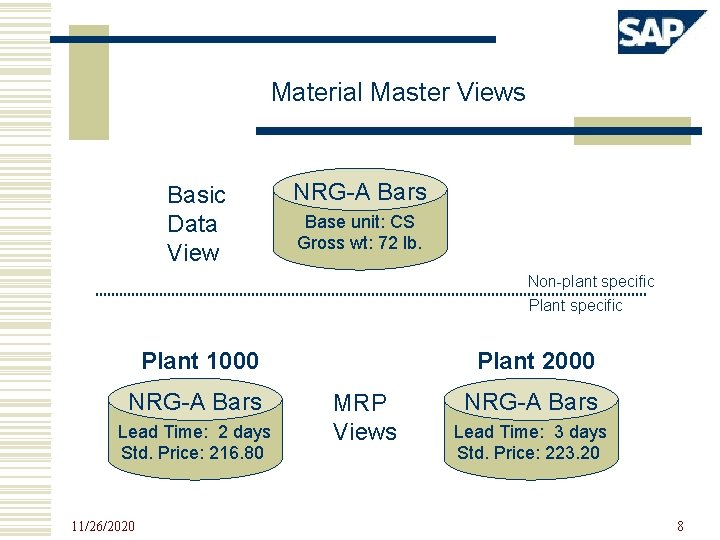 Material Master Views Basic Data View NRG-A Bars Base unit: CS Gross wt: 72