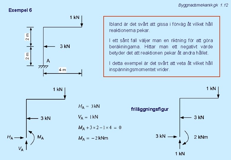 Byggnadsmekanik gk 1. 12 Exempel 6 Ibland är det svårt att gissa i förväg