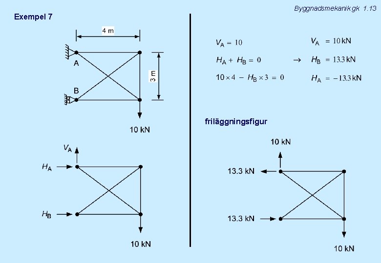 Byggnadsmekanik gk 1. 13 Exempel 7 friläggningsfigur 