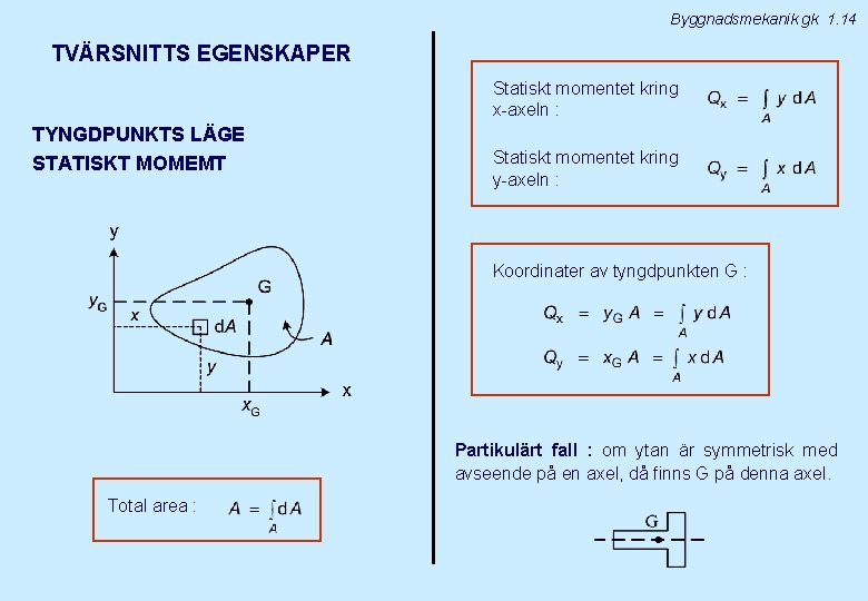 Byggnadsmekanik gk 1. 14 TVÄRSNITTS EGENSKAPER Statiskt momentet kring x-axeln : TYNGDPUNKTS LÄGE STATISKT