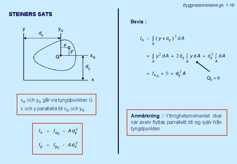 Byggnadsmekanik gk 1. 18 STEINERS SATS Bevis : x. G och y. G går