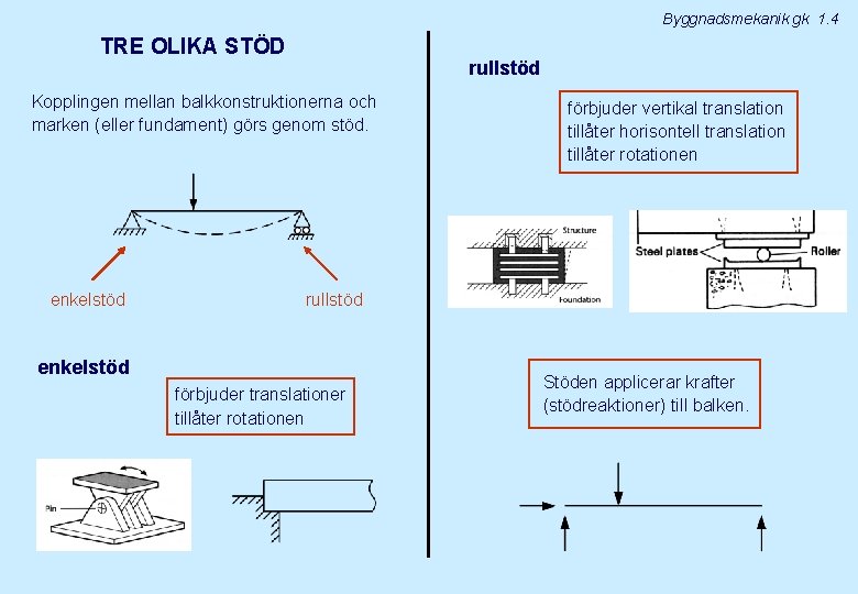 Byggnadsmekanik gk 1. 4 TRE OLIKA STÖD rullstöd Kopplingen mellan balkkonstruktionerna och marken (eller
