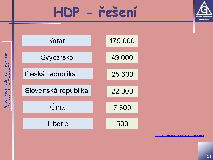 ©Gymnázium Hranice, Zborovská 293 Přírodní vědy moderně a interaktivně HDP - řešení Katar 179