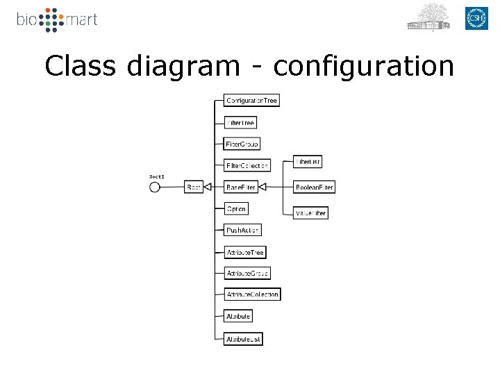 Class diagram - configuration 