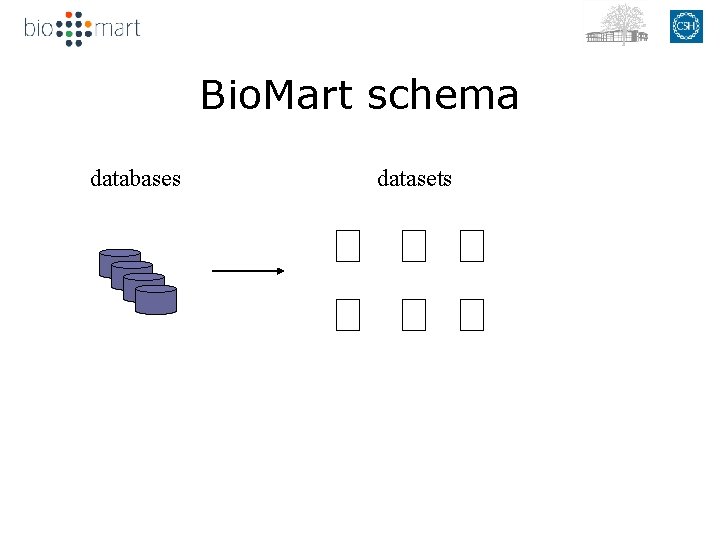 Bio. Mart schema databases datasets 