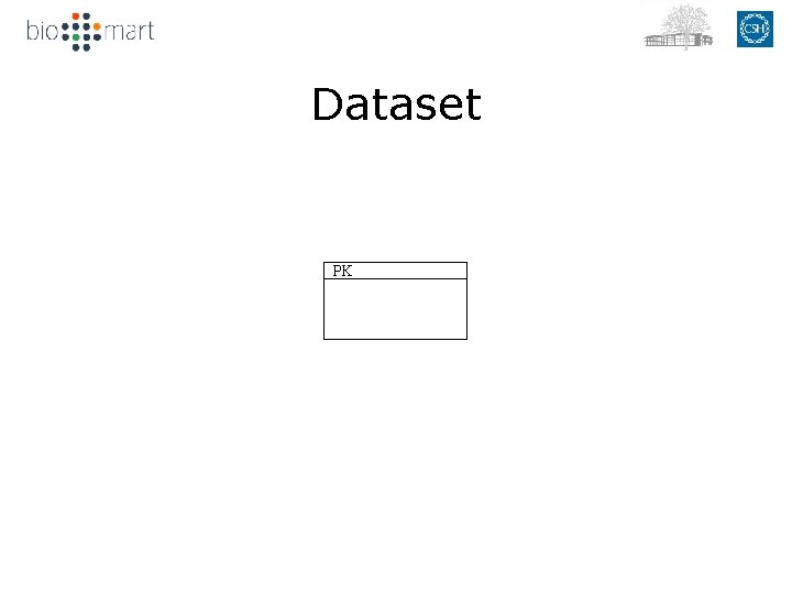 Dataset FK FK PK PK FK FK 