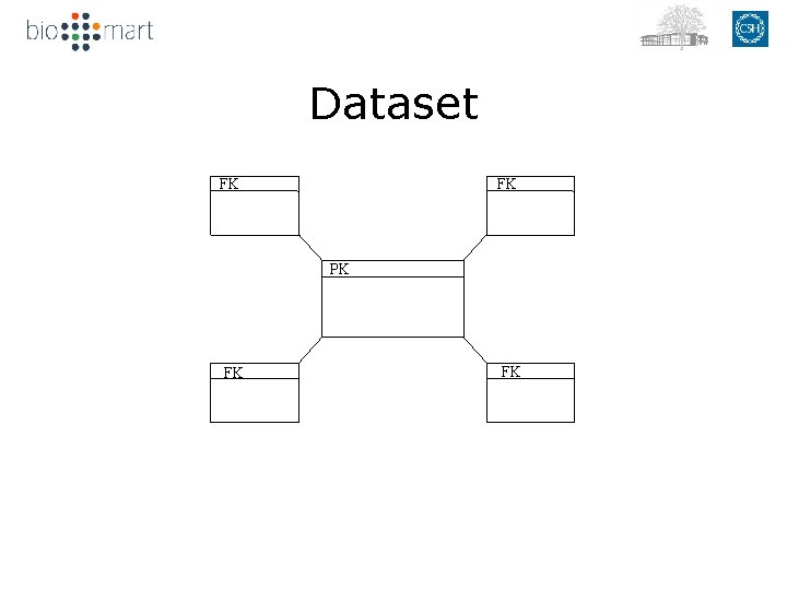 Dataset FK FK PK PK FK FK 