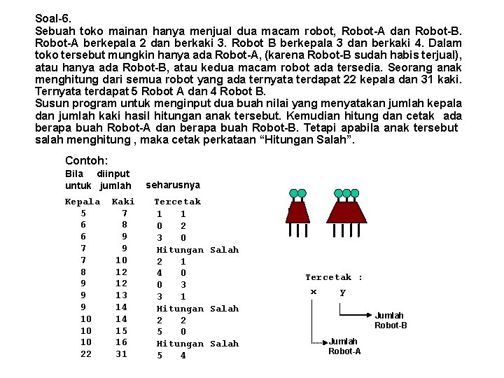 Soal-6. Sebuah toko mainan hanya menjual dua macam robot, Robot-A dan Robot-B. Robot-A berkepala