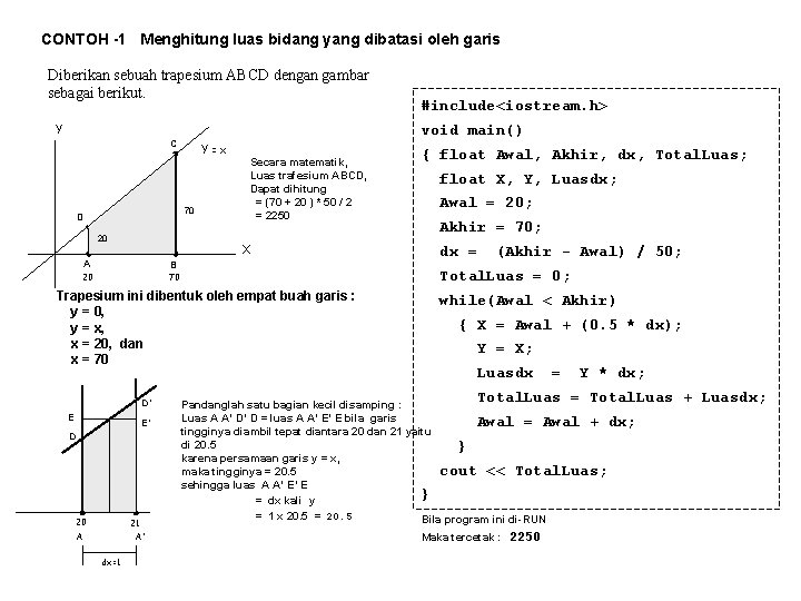 CONTOH -1 Menghitung luas bidang yang dibatasi oleh garis Diberikan sebuah trapesium ABCD dengan