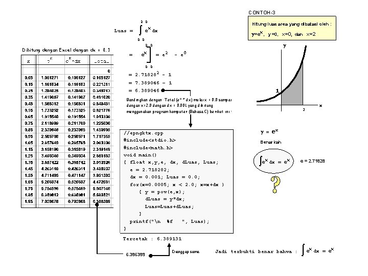 CONTOH-3 2. 0 Luas = Hitung luas area yang dibatasi oleh : ex dx