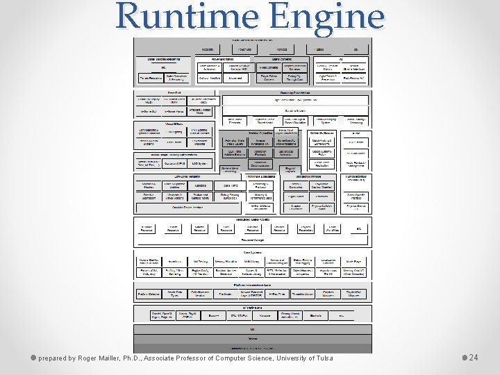 Runtime Engine prepared by Roger Mailler, Ph. D. , Associate Professor of Computer Science,