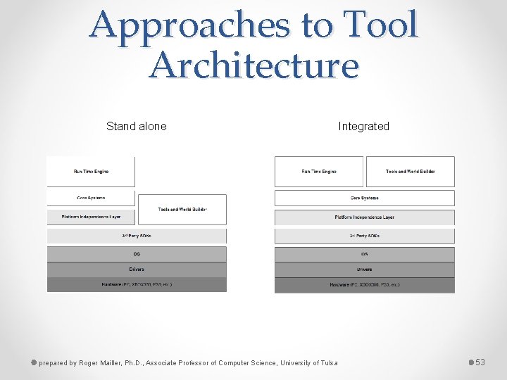 Approaches to Tool Architecture Stand alone prepared by Roger Mailler, Ph. D. , Associate