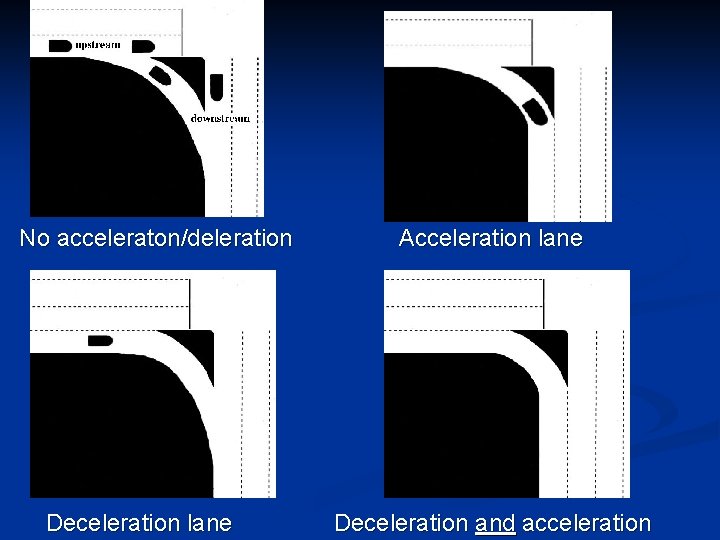 No acceleraton/deleration Deceleration lane Acceleration lane Deceleration and acceleration 