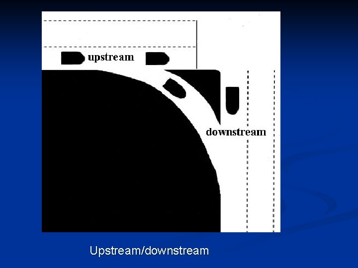 Exceptions Upstream/downstream 