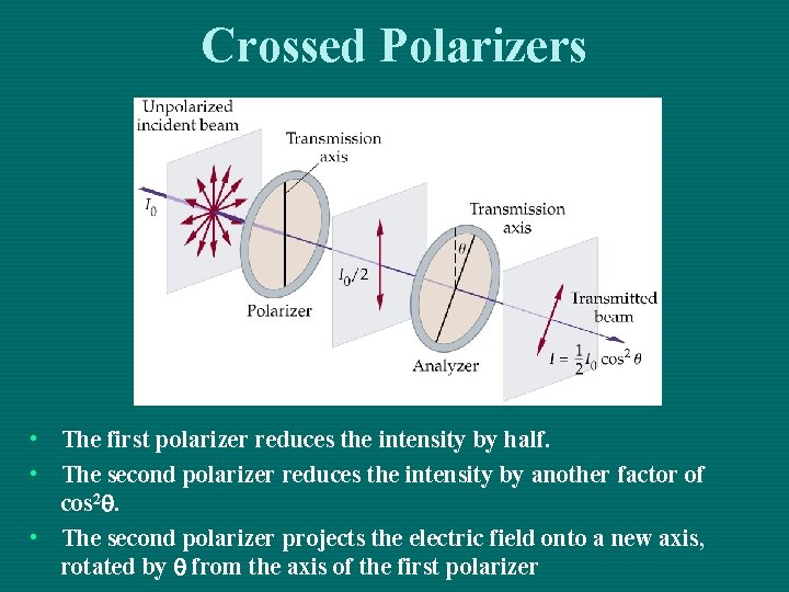 Crossed Polarizers • The first polarizer reduces the intensity by half. • The second Crossed Polarizers • The first polarizer reduces the intensity by half. • The second