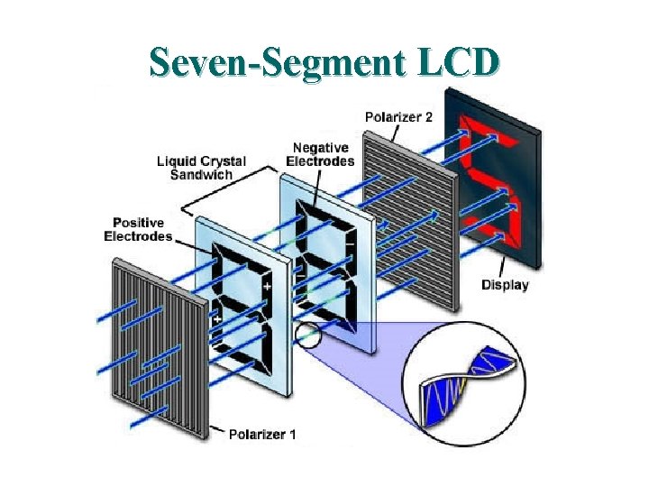 Seven-Segment LCD Seven-Segment LCD