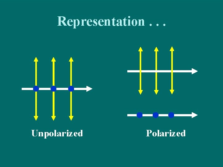 Representation. . . Unpolarized Polarized 