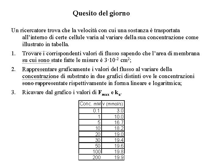 Quesito del giorno Un ricercatore trova che la velocità con cui una sostanza è