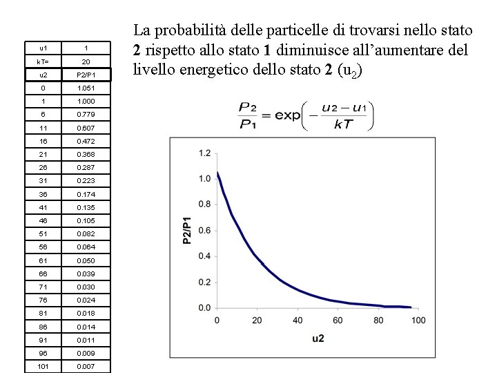 u 1 1 k. T= 20 u 2 P 2/P 1 0 1. 051