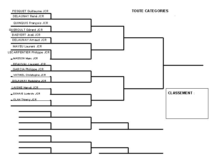 PESQUET Guillaume JCR DELAUNAY René JCR TOUTE CATEGORIES. QUINQUIS François JCR GUEROULT Gérard JCR