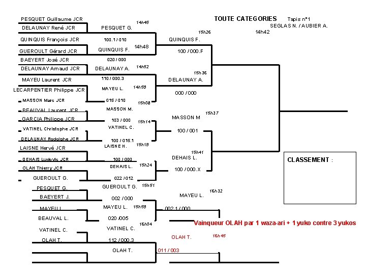 PESQUET Guillaume JCR DELAUNAY René JCR QUINQUIS François JCR GUEROULT Gérard JCR BAEYERT José