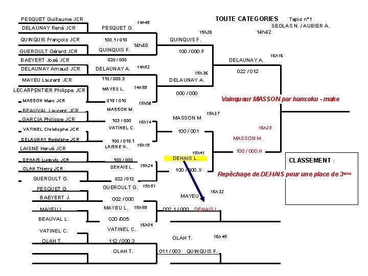 PESQUET Guillaume JCR DELAUNAY René JCR QUINQUIS François JCR GUEROULT Gérard JCR BAEYERT José