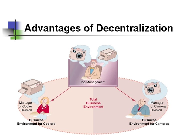 Advantages of Decentralization 