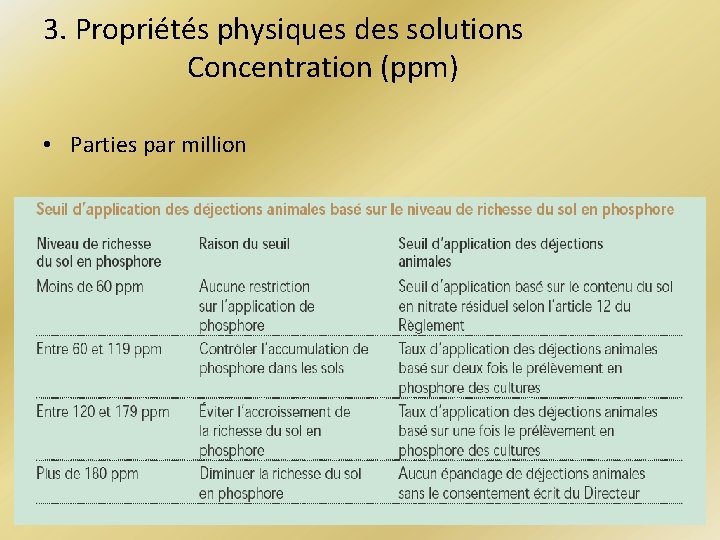 3. Propriétés physiques des solutions Concentration (ppm) • Parties par million 
