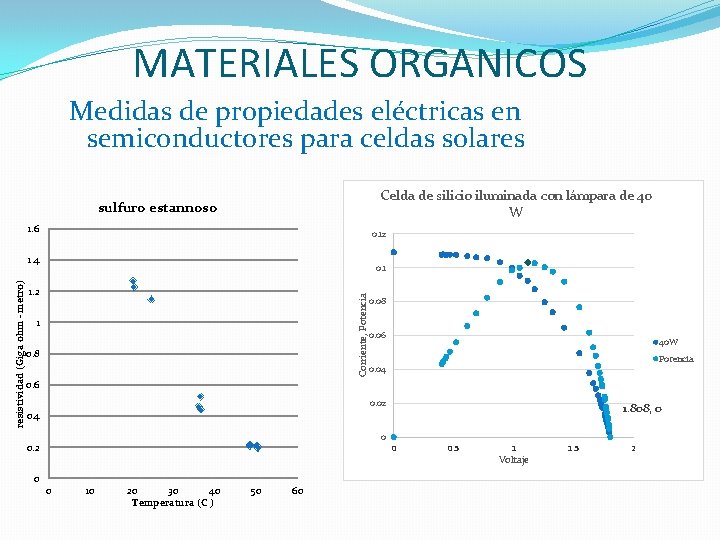 MATERIALES ORGANICOS Medidas de propiedades eléctricas en semiconductores para celdas solares Celda de silicio