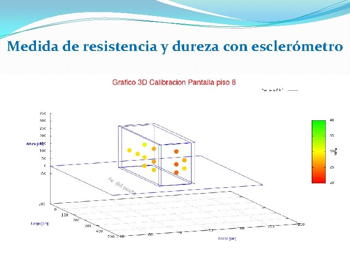 Medida de resistencia y dureza con esclerómetro 