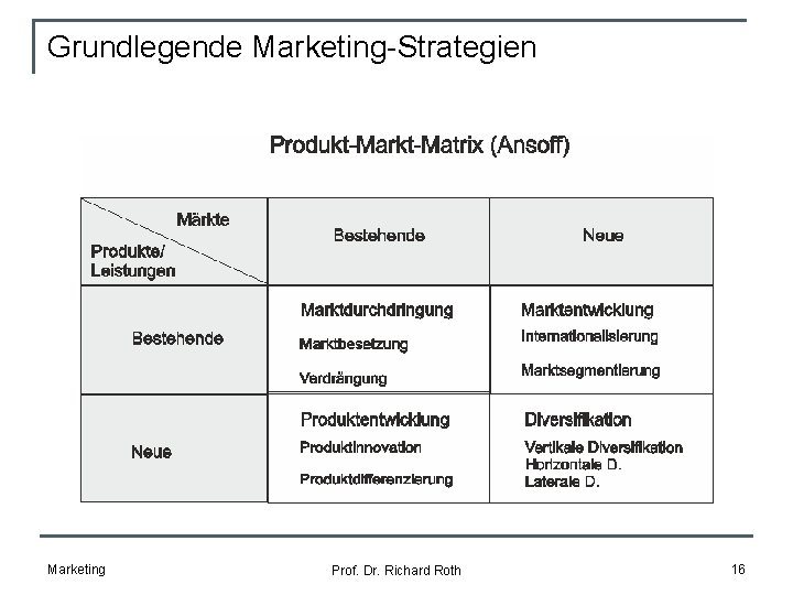 Grundlegende Marketing-Strategien Marketing Prof. Dr. Richard Roth 16 