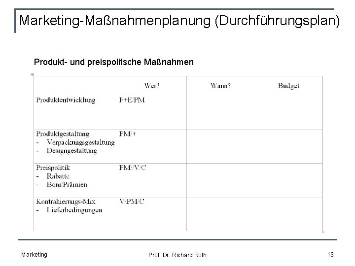 Marketing-Maßnahmenplanung (Durchführungsplan) Produkt- und preispolitsche Maßnahmen Marketing Prof. Dr. Richard Roth 19 