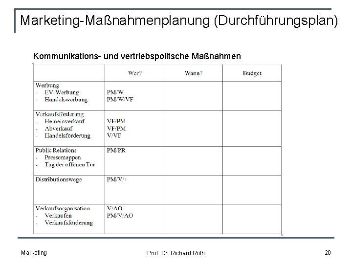 Marketing-Maßnahmenplanung (Durchführungsplan) Kommunikations- und vertriebspolitsche Maßnahmen Marketing Prof. Dr. Richard Roth 20 