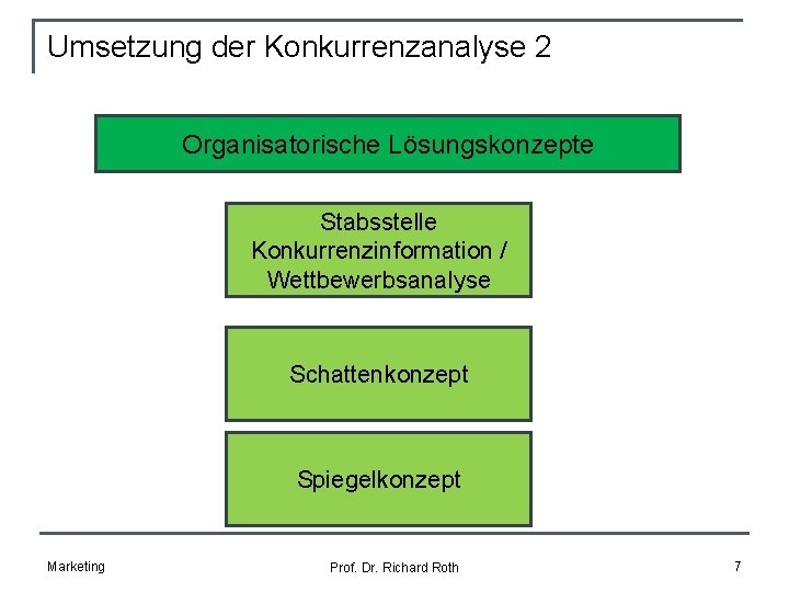 Umsetzung der Konkurrenzanalyse 2 Organisatorische Lösungskonzepte Stabsstelle Konkurrenzinformation / Wettbewerbsanalyse Schattenkonzept Spiegelkonzept Marketing Prof.