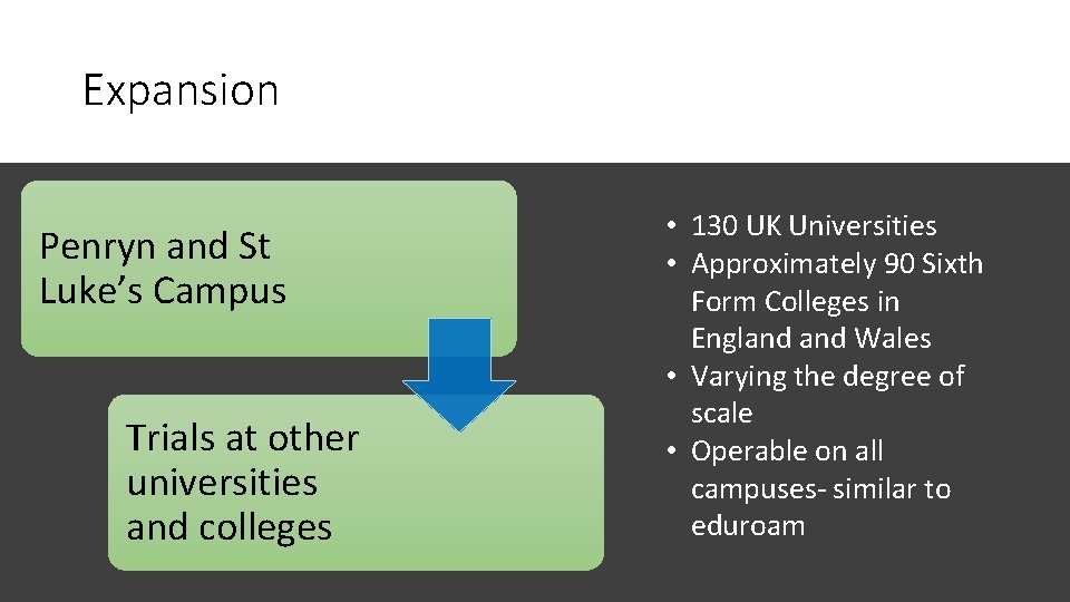 Expansion Penryn and St Luke’s Campus Trials at other universities and colleges • 130