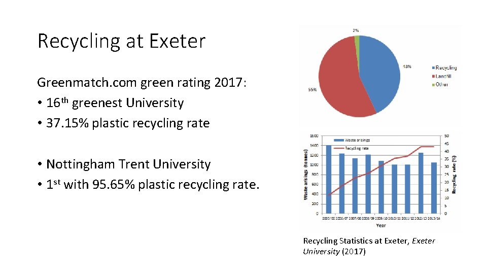 Recycling at Exeter Greenmatch. com green rating 2017: • 16 th greenest University •