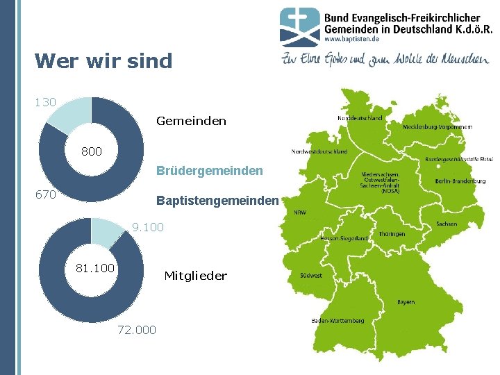 Wer wir sind 130 Gemeinden 800 Brüdergemeinden 670 Baptistengemeinden 9. 100 81. 100 Mitglieder