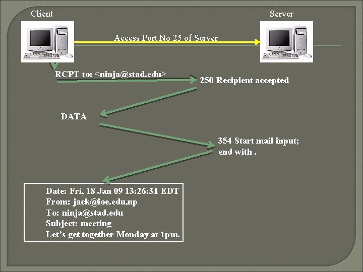 Client Server Access Port No 25 of Server RCPT to: <ninja@stad. edu> 250 Recipient