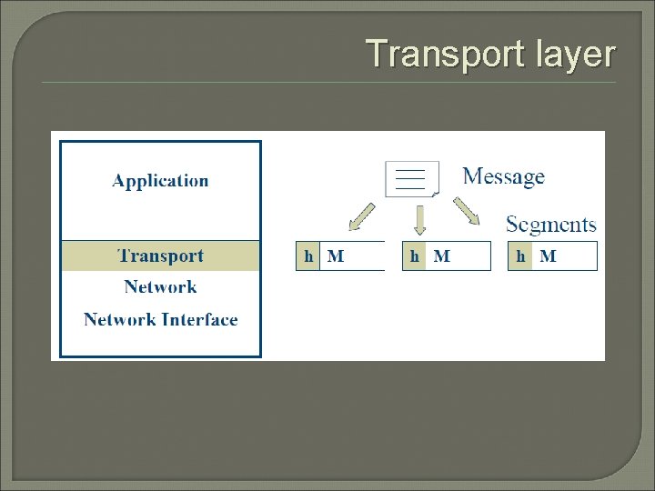 Transport layer 