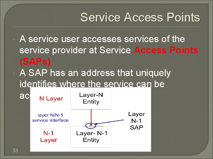 Service Access Points 33 A service user accesses services of the service provider at