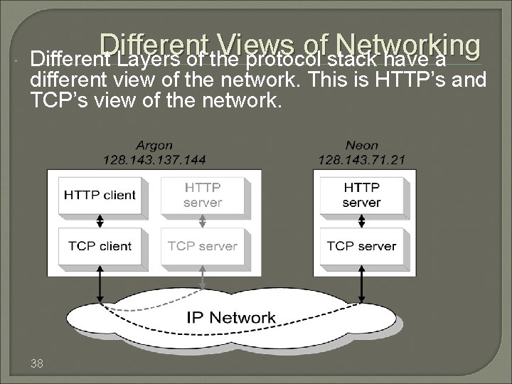  Different Views of Networking Different Layers of the protocol stack have a different