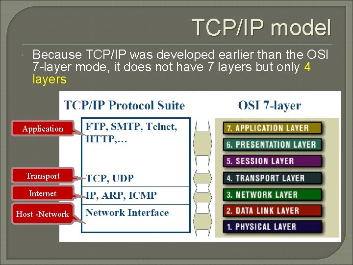 TCP/IP model Because TCP/IP was developed earlier than the OSI 7 -layer mode, it