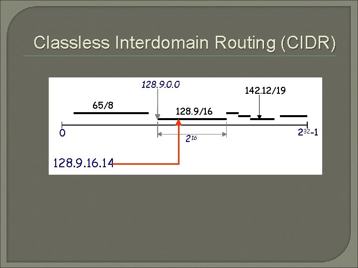 Classless Interdomain Routing (CIDR) 128. 9. 0. 0 65/8 0 128. 9. 16. 14