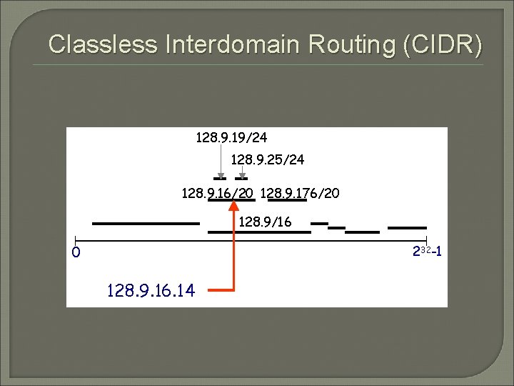 Classless Interdomain Routing (CIDR) 128. 9. 19/24 128. 9. 25/24 128. 9. 16/20 128.