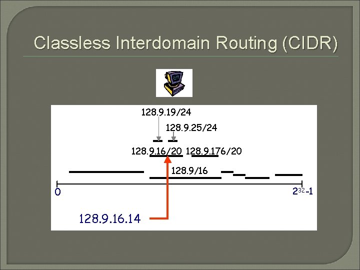 Classless Interdomain Routing (CIDR) 128. 9. 19/24 128. 9. 25/24 128. 9. 16/20 128.